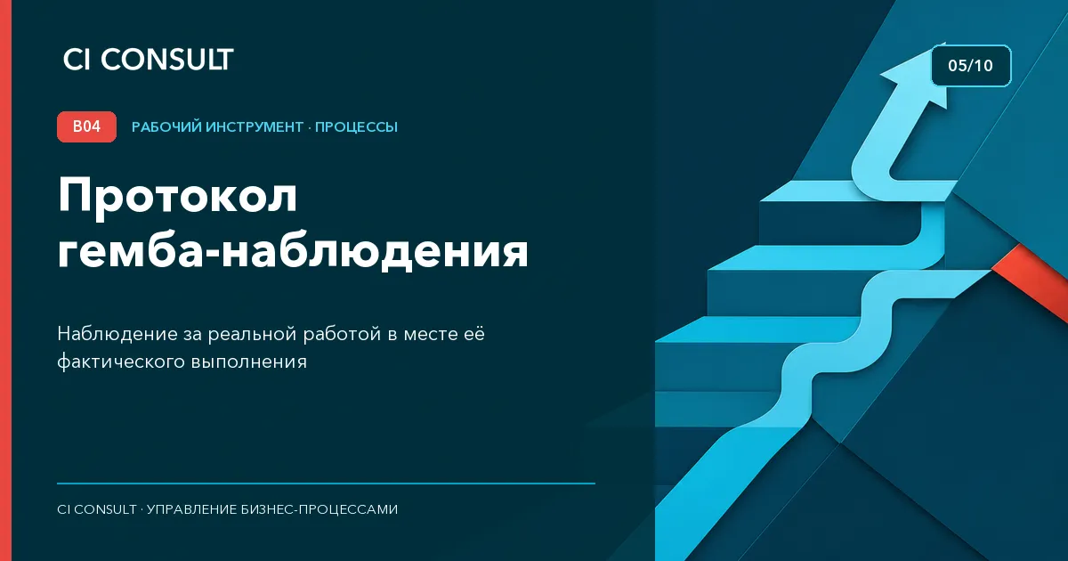 Протокол гемба-наблюдения