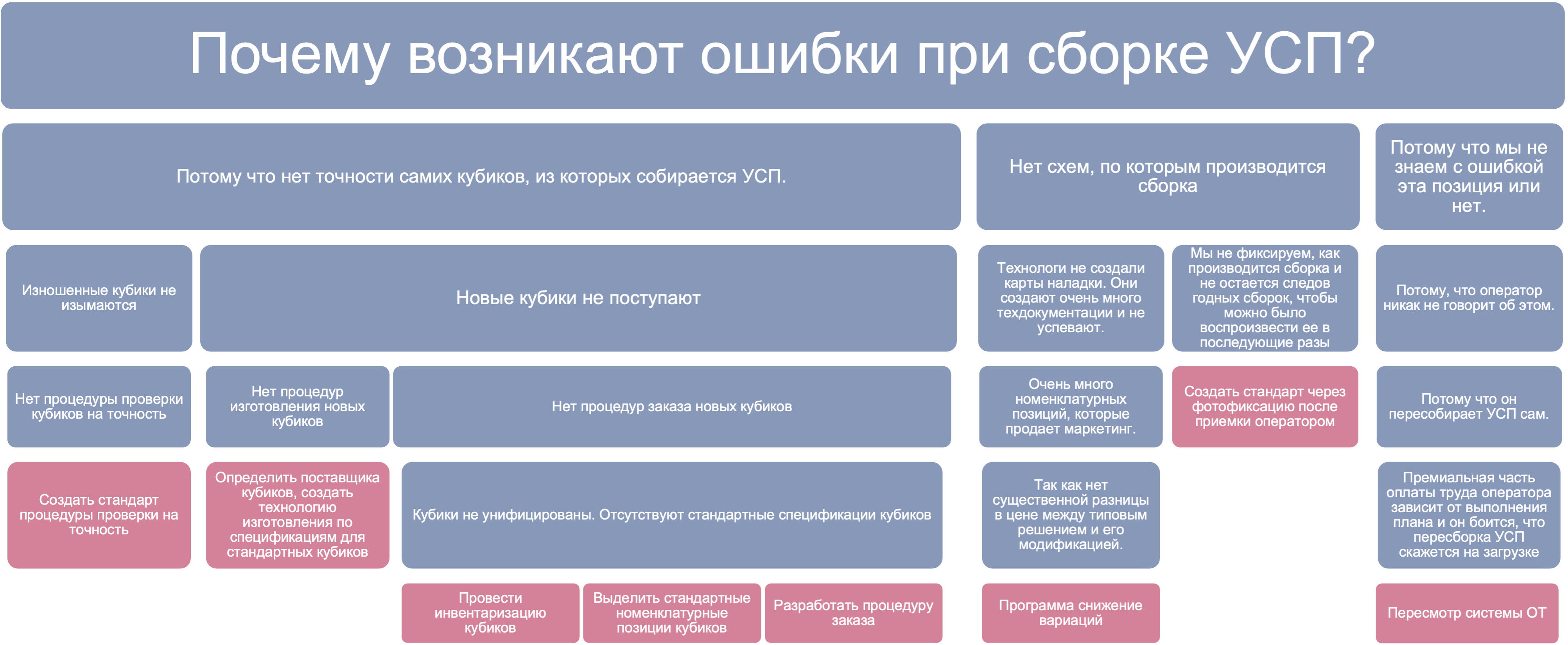Вторая версия 5 Почему