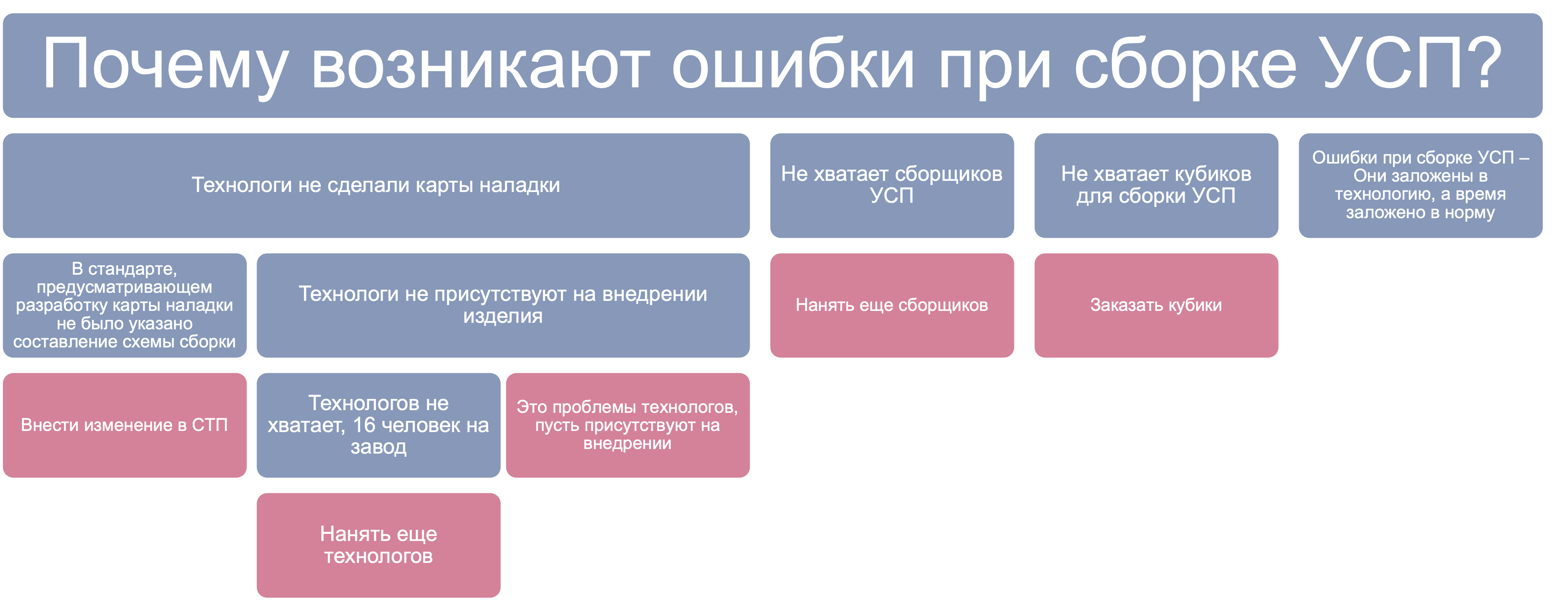 Первая версия 5 Почему