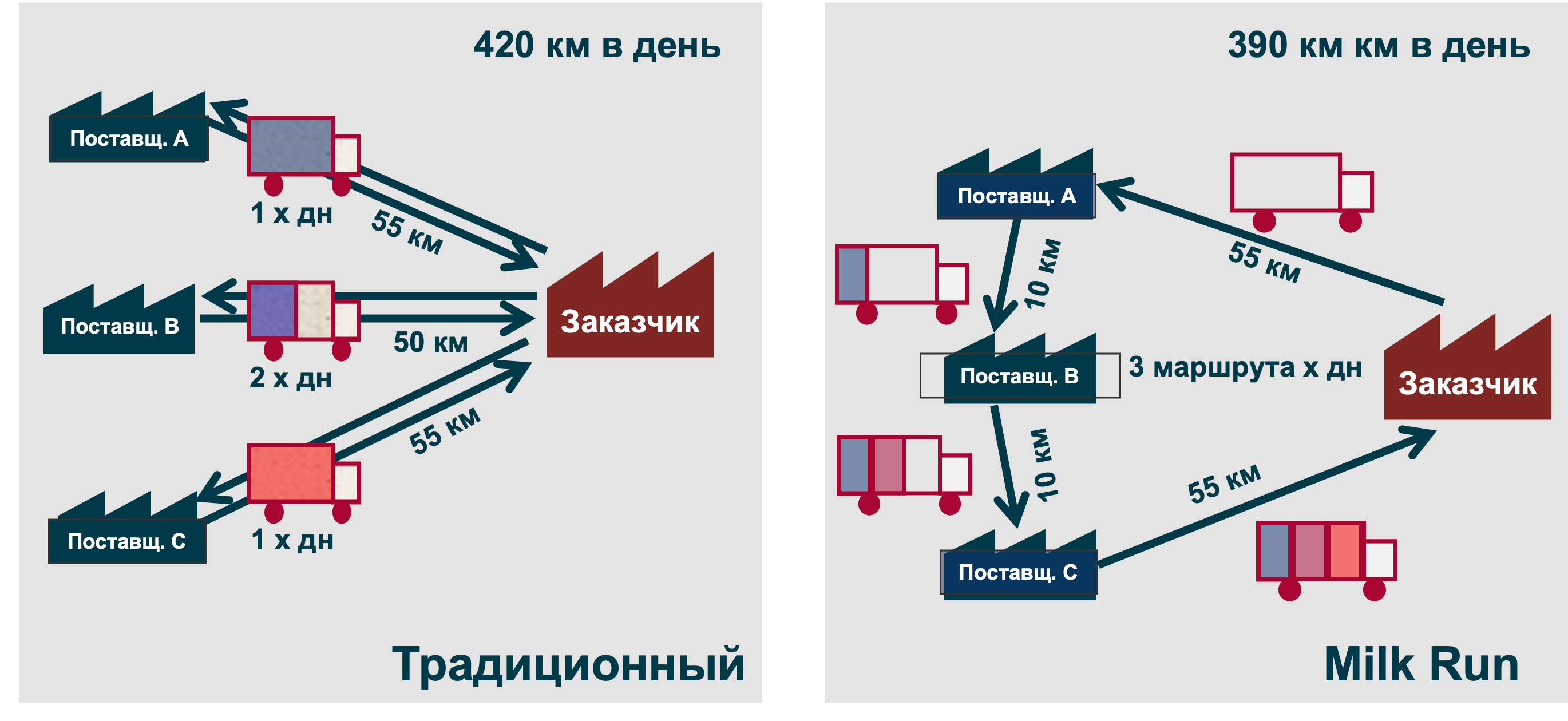 Оптимизация маршрутов