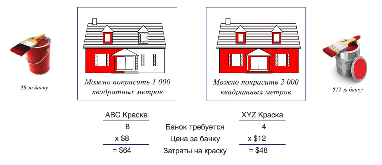 Сравнение красок