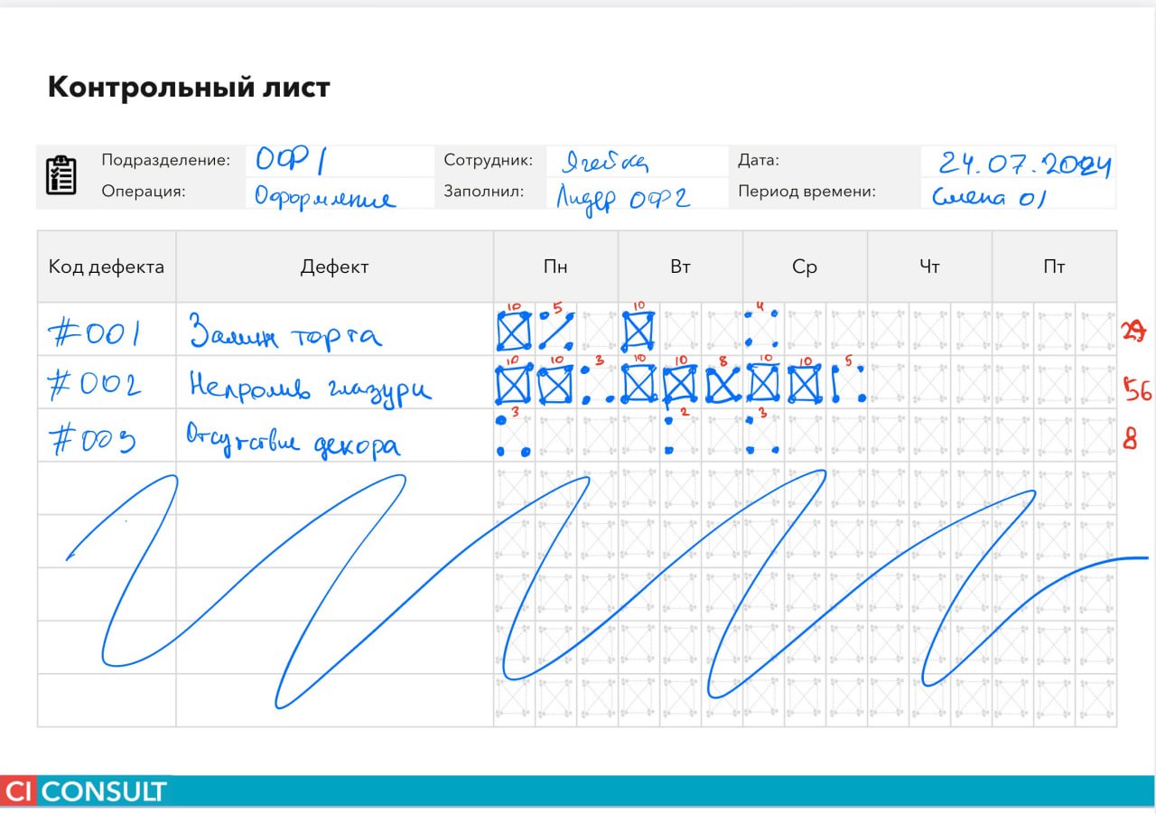 Пример заполненной формы листа контроля
