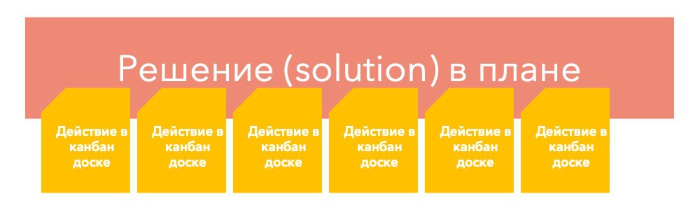 Обсуждение новых задач