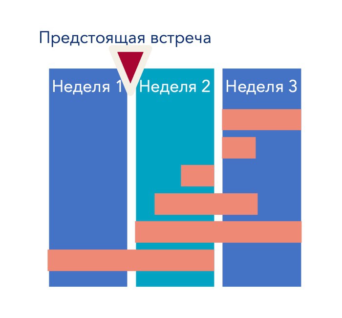 Подготовка задач на стикерах