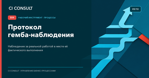 Протокол гемба-наблюдения