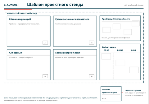 Шаблон проектного стенда A4 для управления проектами